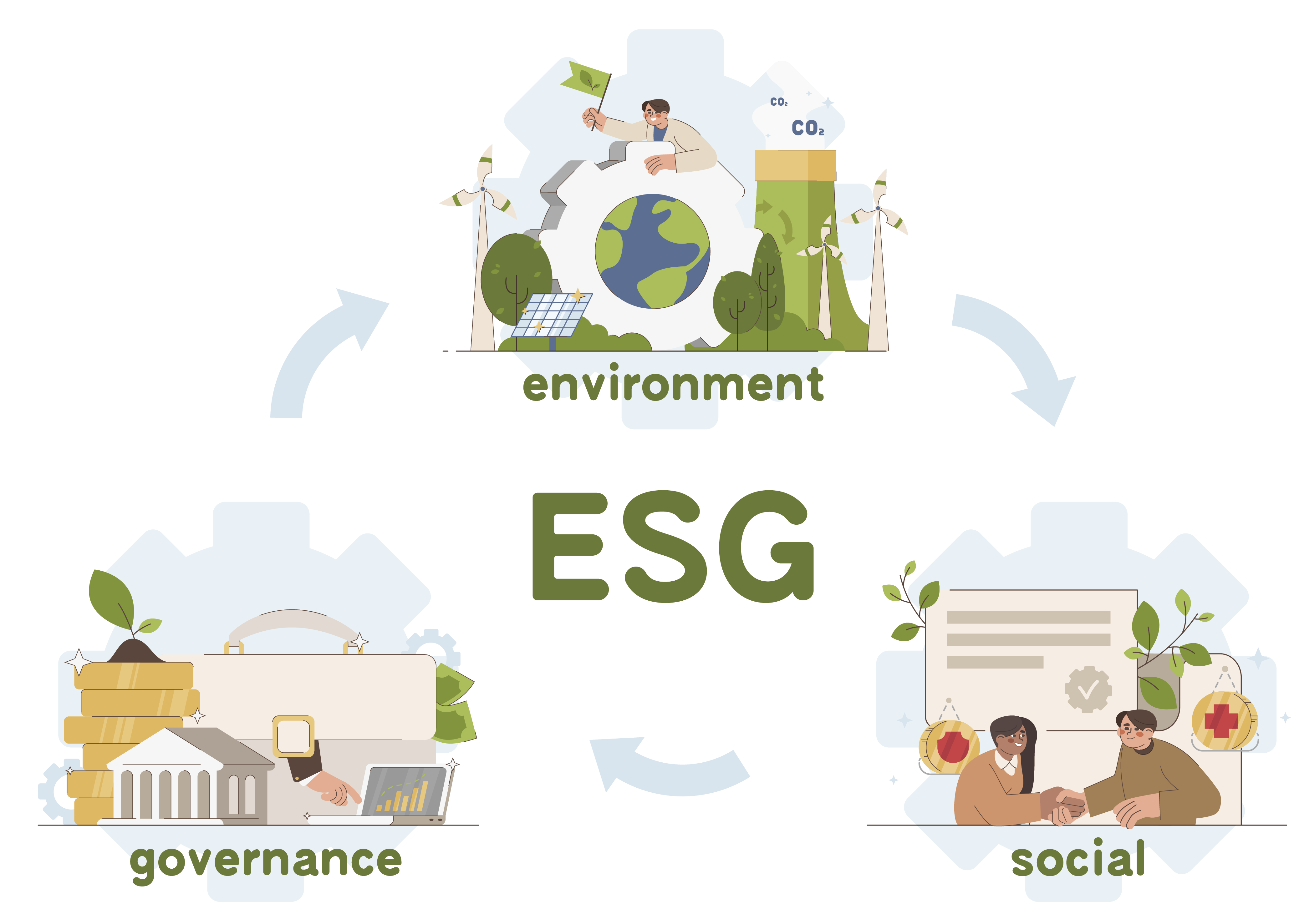 鐿叡科技｜服務項目｜ESG 溫室氣體盤查