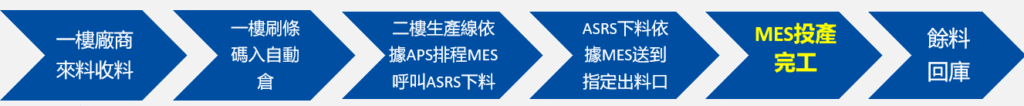 鐿叡科技｜RFID理貨系統｜APS｜L-MES｜輕量化製造執行系統