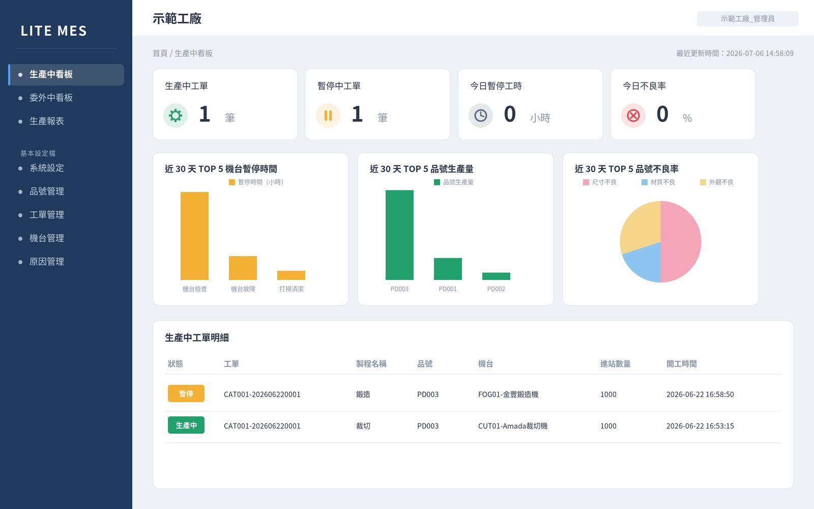 Lite MES 生產中看板：生產中工單、暫停中工單、今日不良率與 TOP 5 分析
